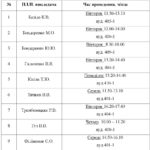 Графік консультацій осінь 2020-2021