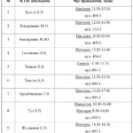 Графік консультацій заочники осінь 2021